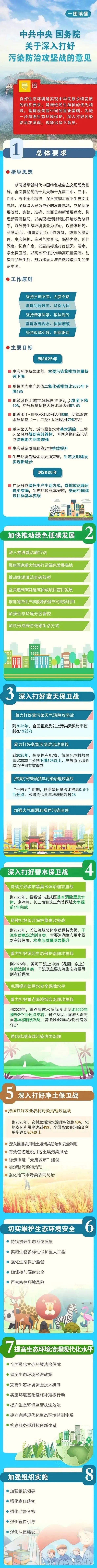一图读懂水泥行业如何打好污染防治攻坚战