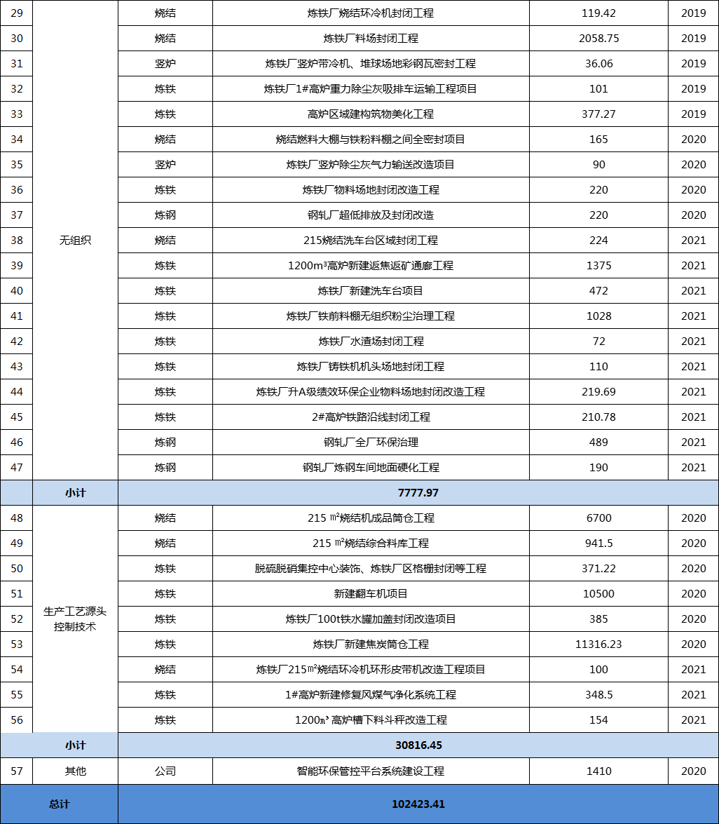 港澳资料免费大全