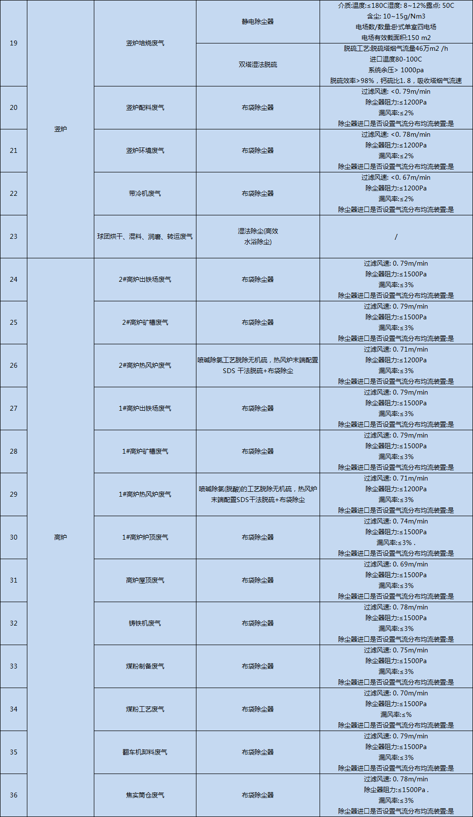 港澳资料免费大全