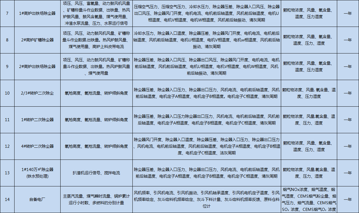港澳资料免费大全