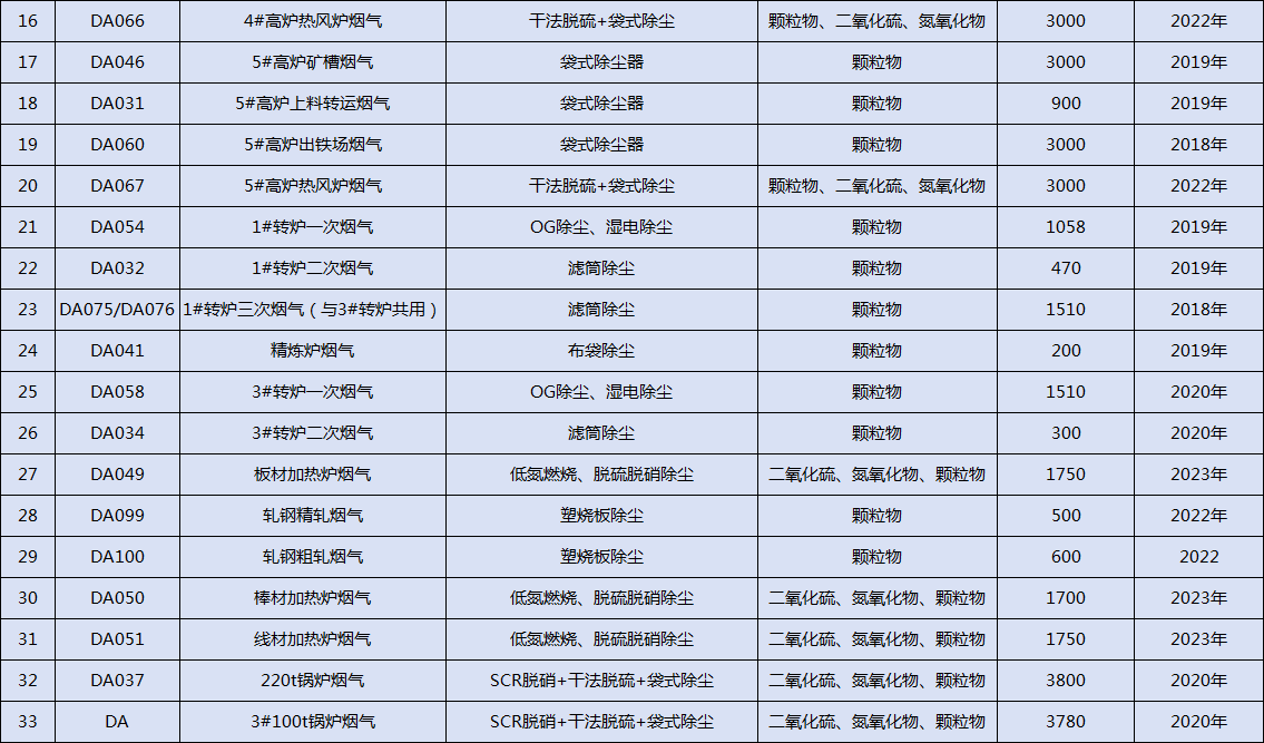 港澳资料免费大全