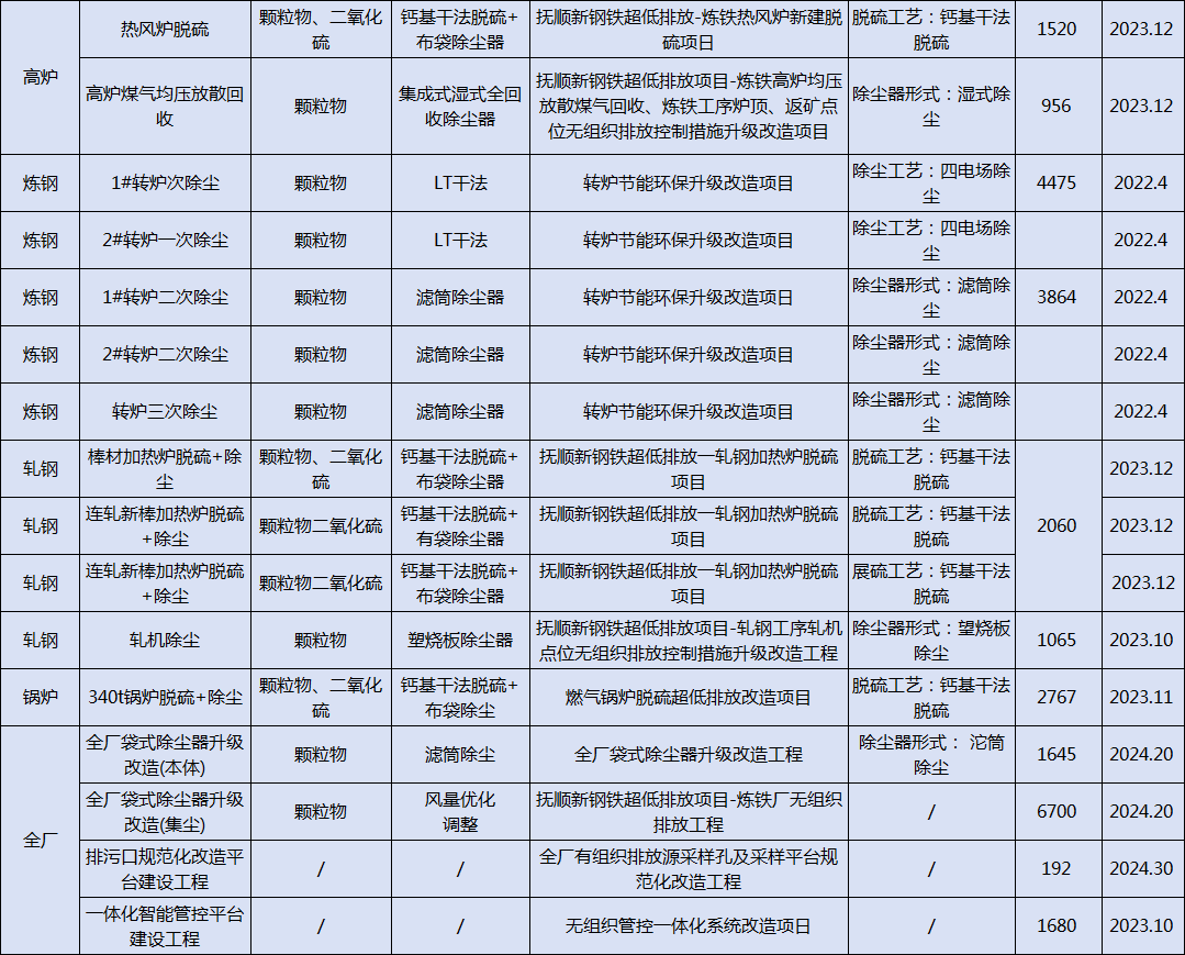 港澳资料免费大全