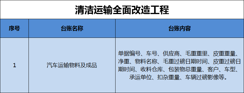 港澳资料免费大全