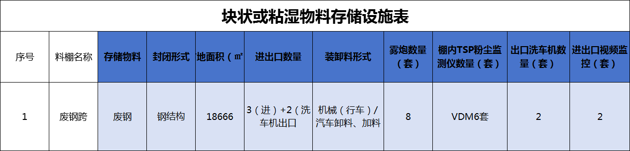 港澳资料免费大全