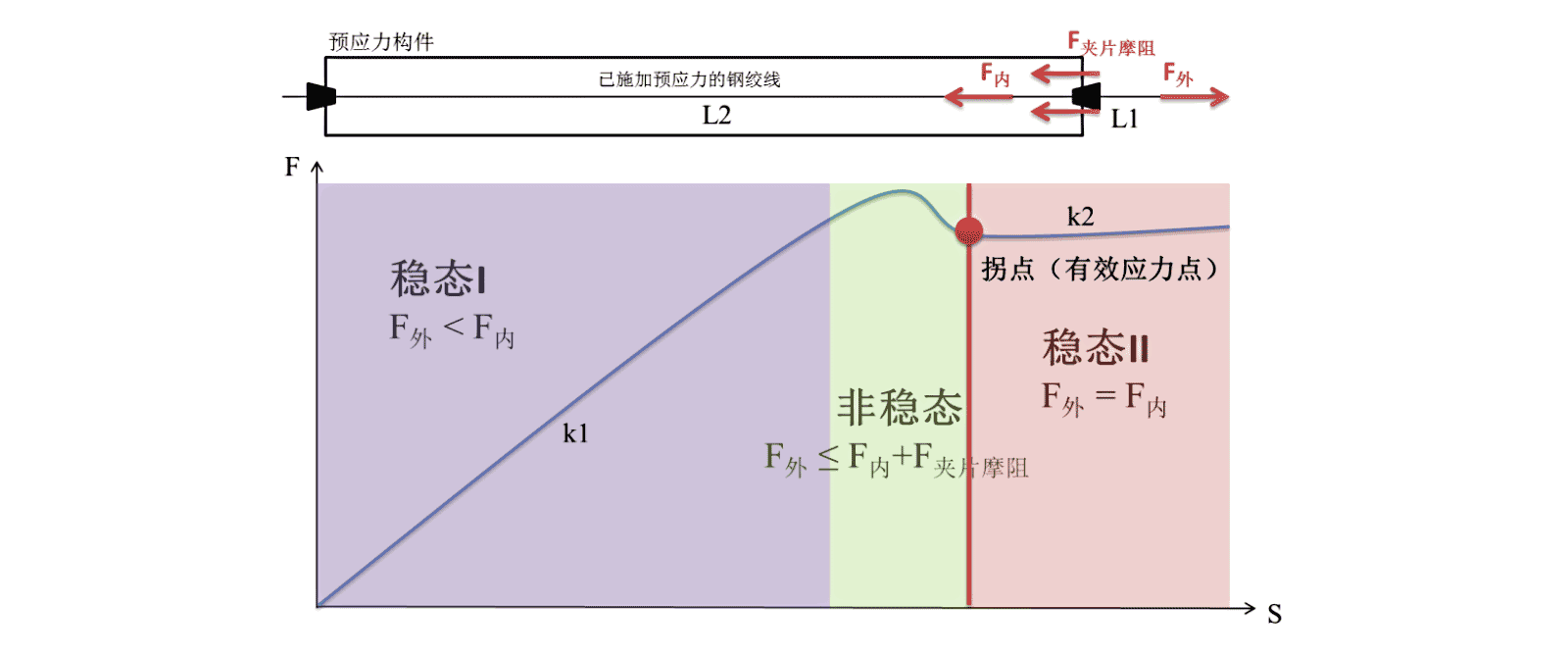 港澳资料免费大全
