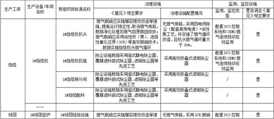 《钢铁企业超低排放改造技术指南》