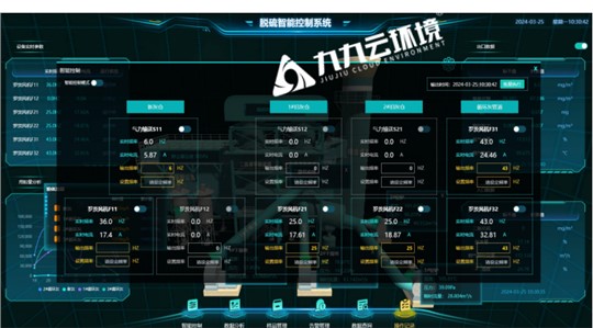 企业进行烟气脱硫智能控制的经济价值