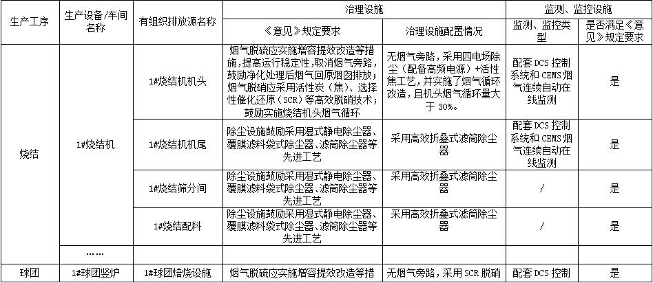 《钢铁企业超低排放改造技术指南》