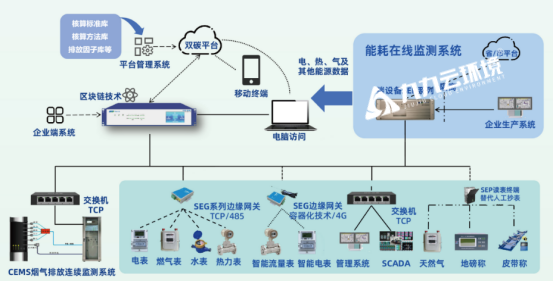 九九智能环保数智化能碳管理系统 助力企业低碳转型